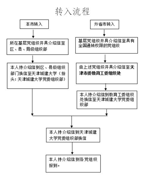 转入